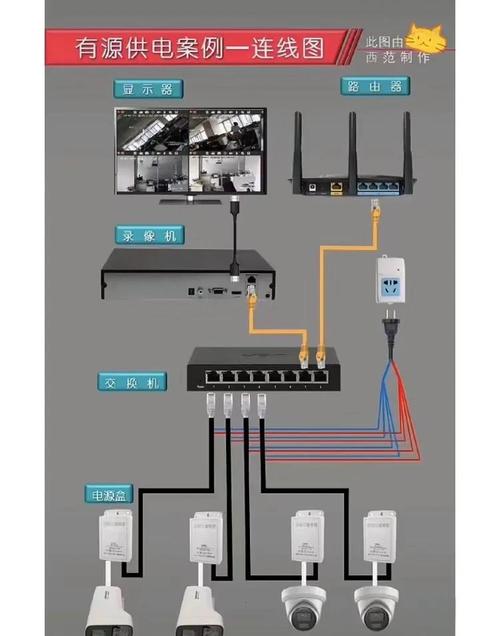 新手养猫指南_TP-Link摄像头使用指南:新手入门_新手开店指南