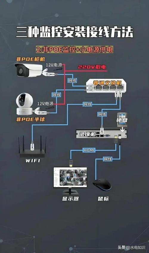 如何通过TP-Link摄像头建立家庭安全网?_摄像头建立安全连接_家庭摄像头组网